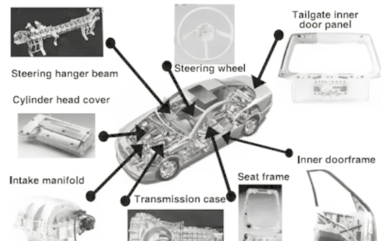 汽車輕量化|鎂合金加工有什么優(yōu)勢？