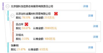 北京國科發(fā)信息咨詢服務(wù)有限責(zé)任公司 以專業(yè)信息服務(wù)，助力企業(yè)決策與發(fā)展