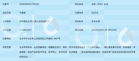 從企業管理咨詢到信息服務的專業進化 北京凌海偉業的資源優勢與創新實踐